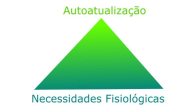 Hierarquia das necessidades de Maslow